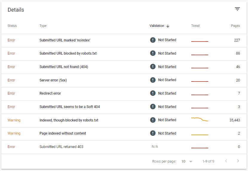 google search console coverage report - technical seo 