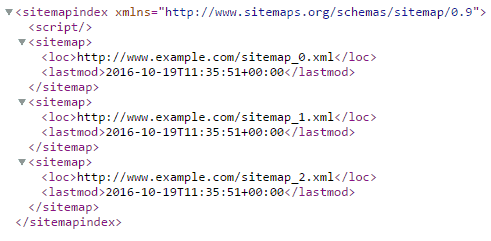 sitemap-example