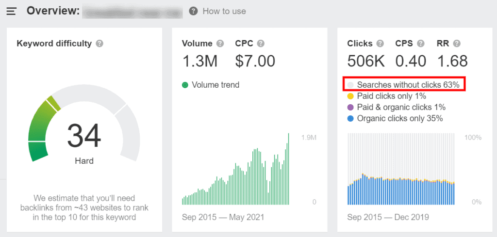 ahrefs clickstream click breakdown