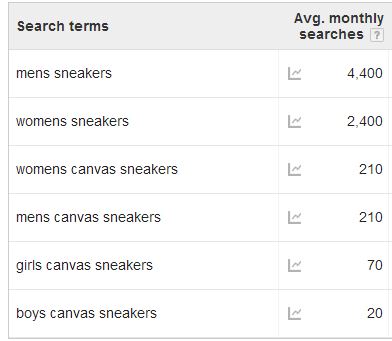 keds kw research