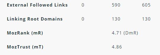 moz metrics