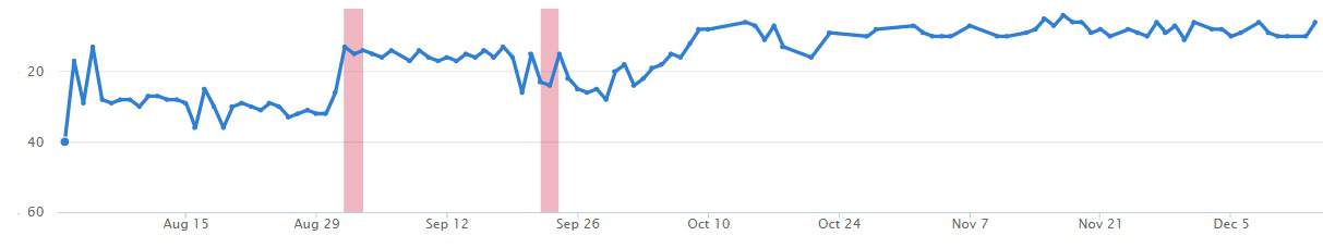 rank-graph-amazon-calc